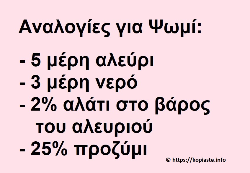 Αναλογίες για ψωμί εικόνα